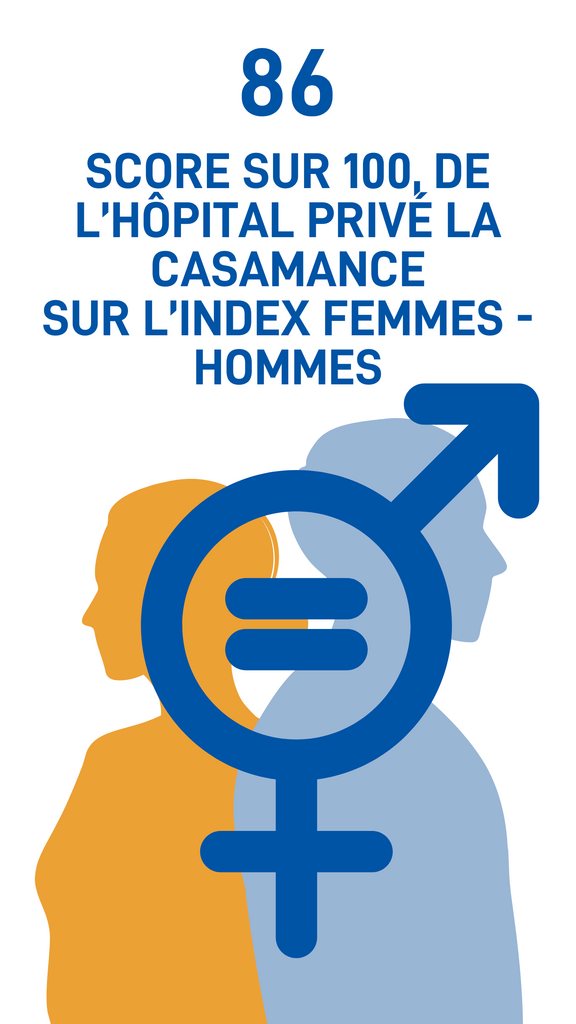 Index-Casamance.png